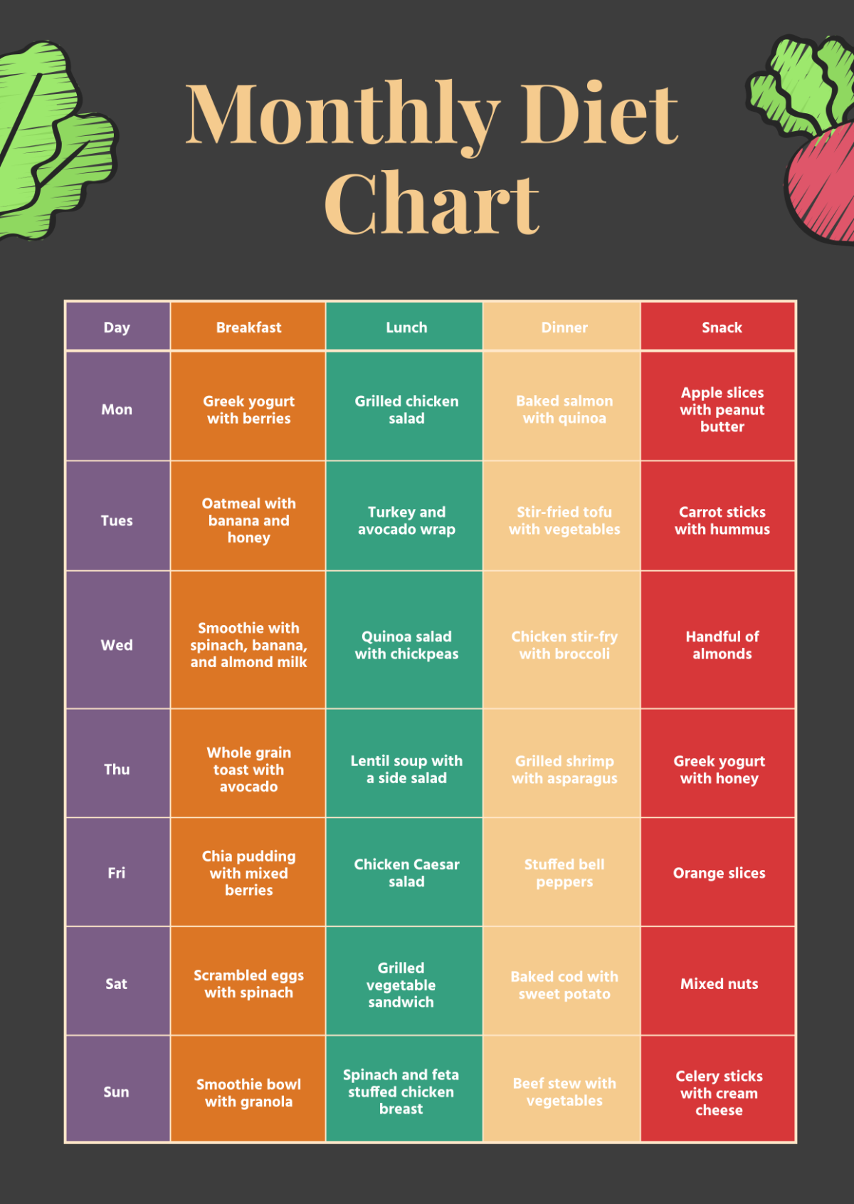 Free Diet Chart Templates Editable And Printable Free Diet Chart Templates Editable And Printable