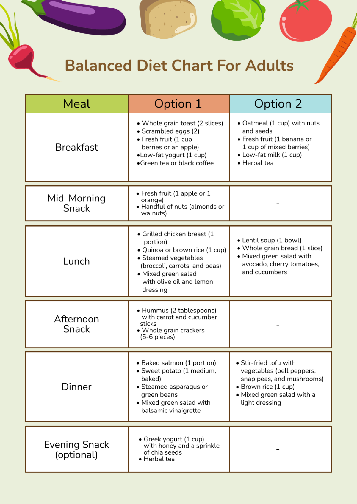 Free Diet Chart Templates Editable And Printable Free Diet Chart Templates Editable And Printable