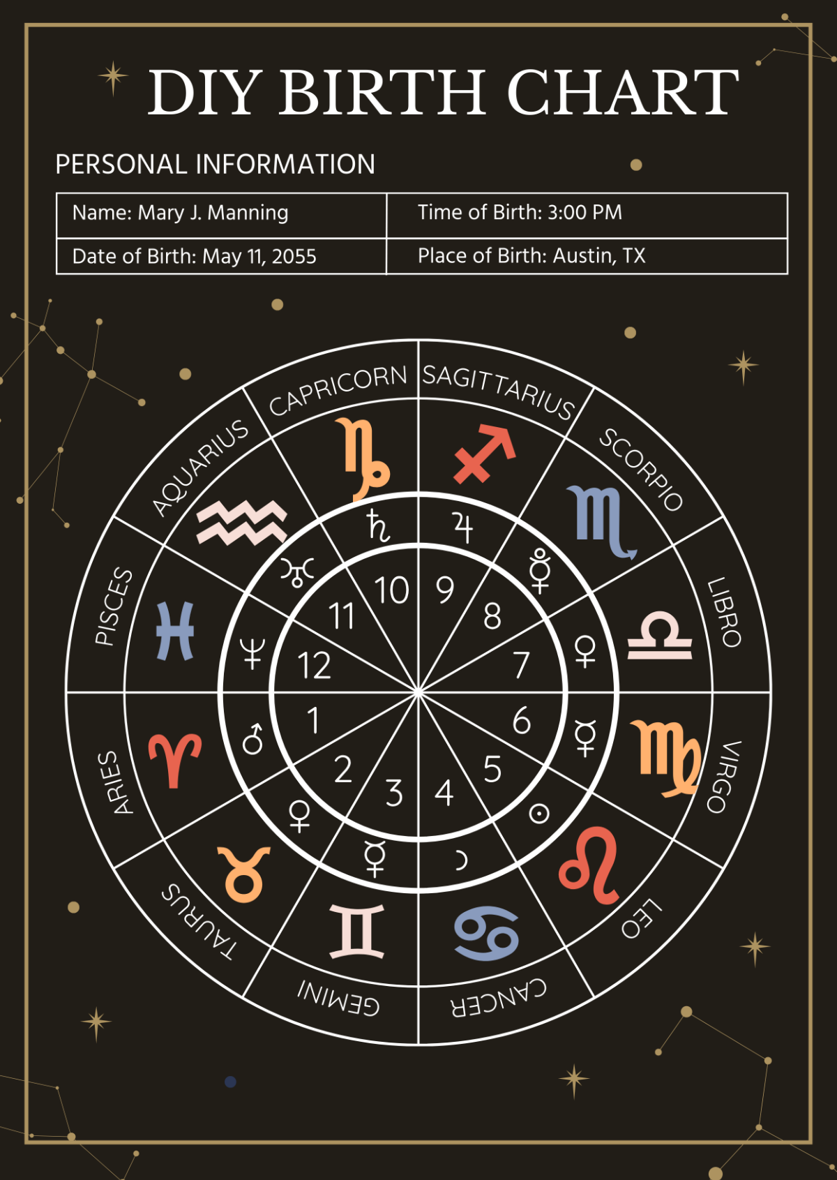 Free DIY Birth Chart Template To Edit Online Free DIY Birth Chart Template To Edit Online