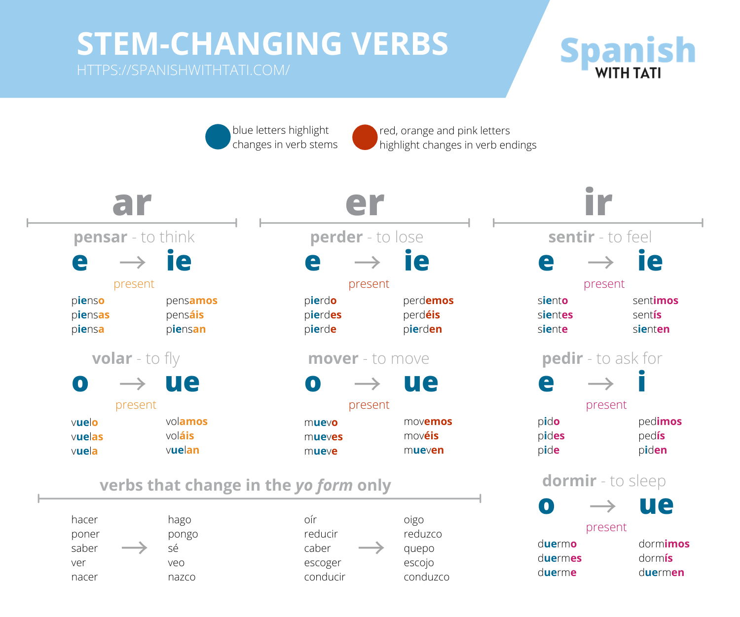 Blank Spanish Verb Conjugation Chart Printable