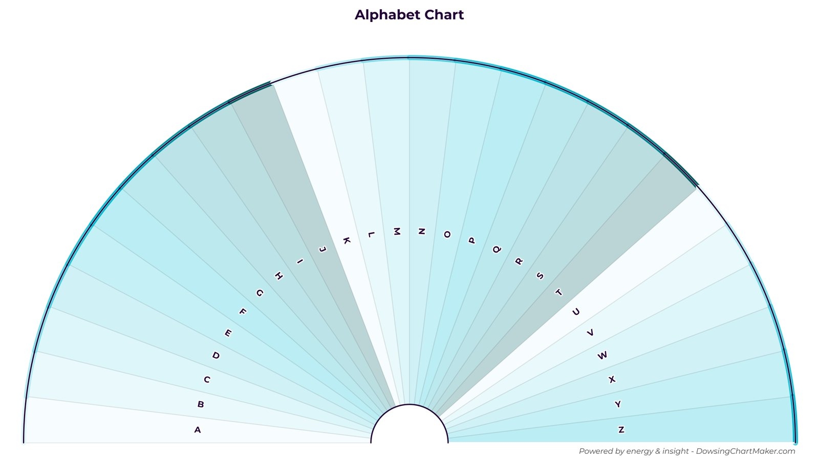 Free Dowsing Chart Maker Create Custom Pendulum Charts Online Free Dowsing Chart Maker Create Custom Pendulum Charts Online