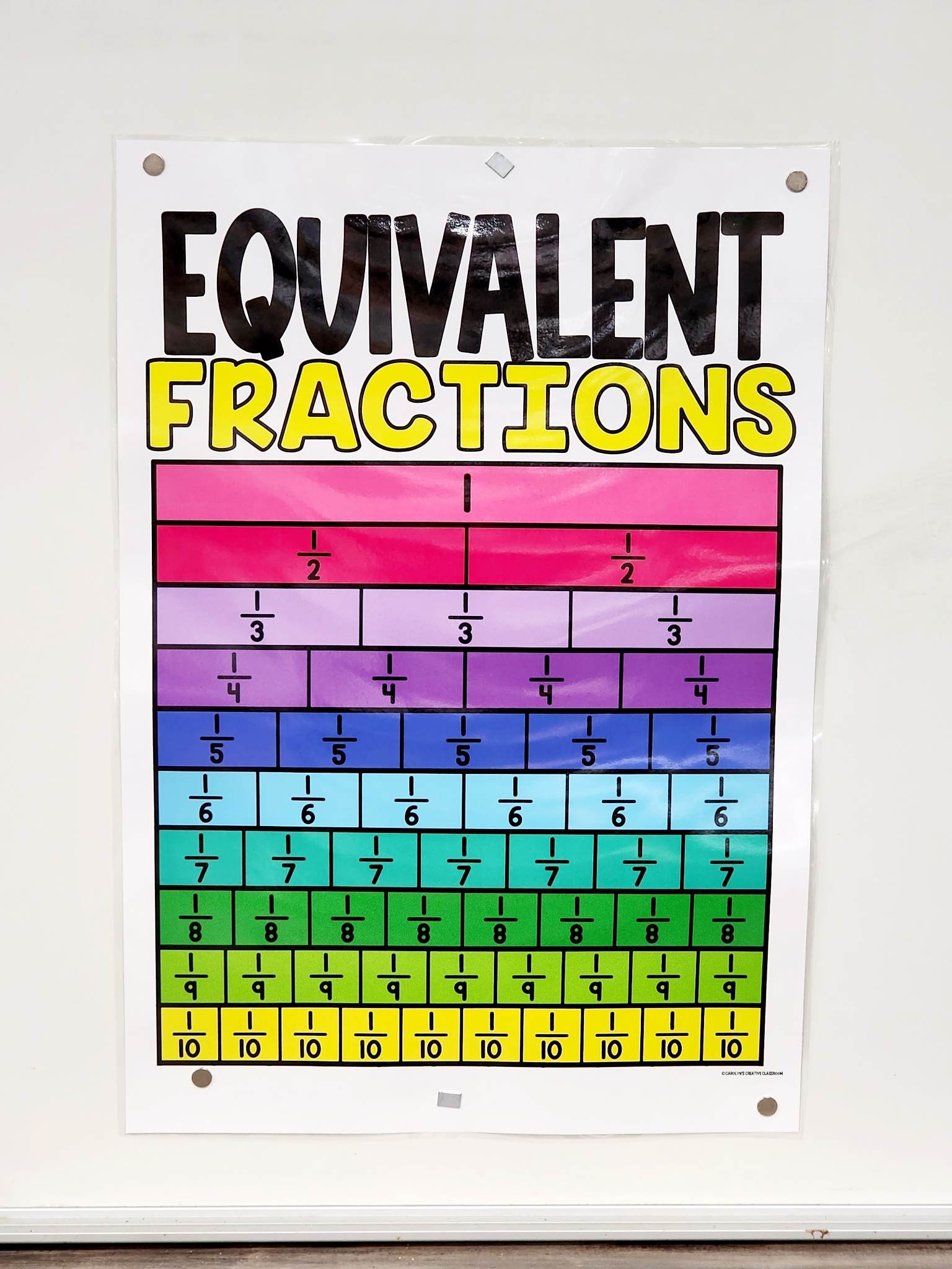 Free Equivalent Fraction Chart Download Free Equivalent Fraction Chart Png Images Free Worksheets On Clipart Library