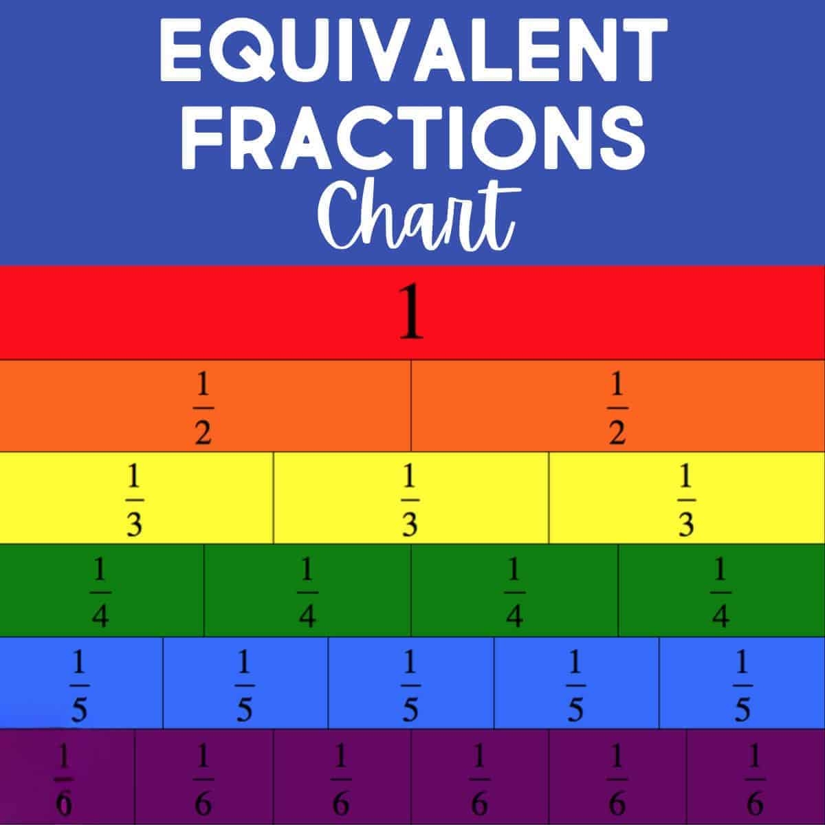 FREE Equivalent Fractions Chart