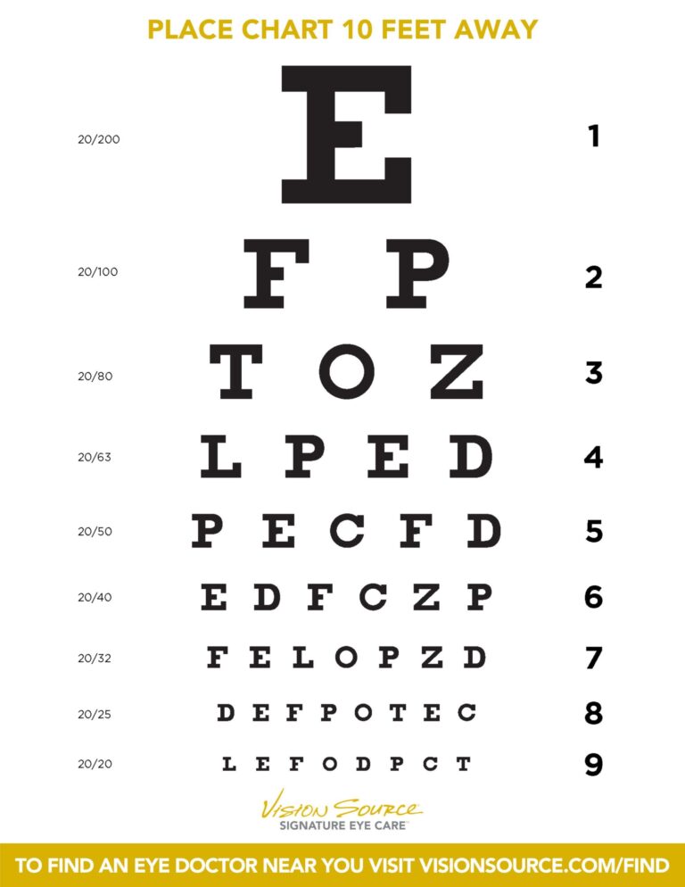 Free Eye Chart Download Eyes For Life Spokane WA