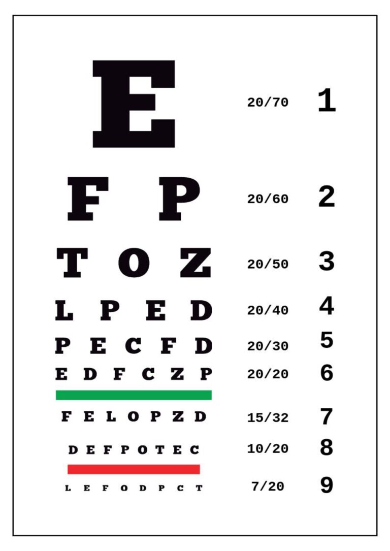 Free Eye Chart Templates Editable And Printable