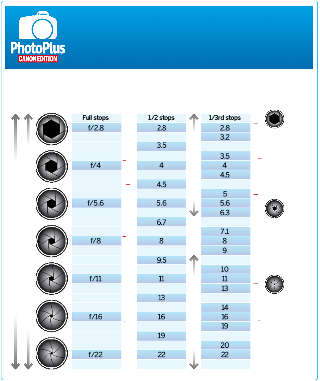 Free F Stop Chart PDF 336KB 2 Page s Free F Stop Chart PDF 336KB 2 Page s