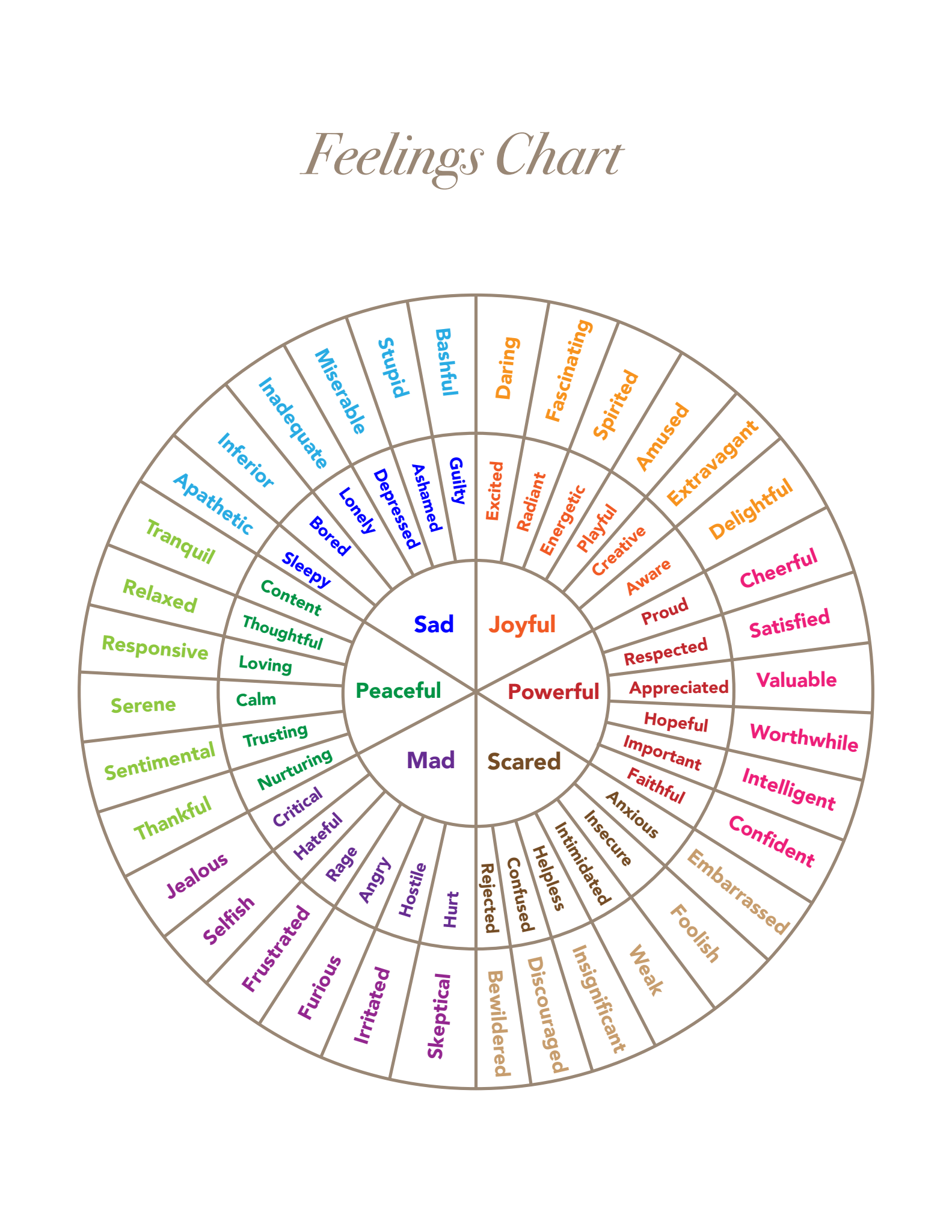 Free Feelings Chart Printable For Couples Awesome Marriage Marriage Relationships And Premarital Counseling With Dr Kim Kimberling Free Feelings Chart Printable For Couples Awesome Marriage Marriage Relationships And Premarital Counseling With Dr Kim Kimberling