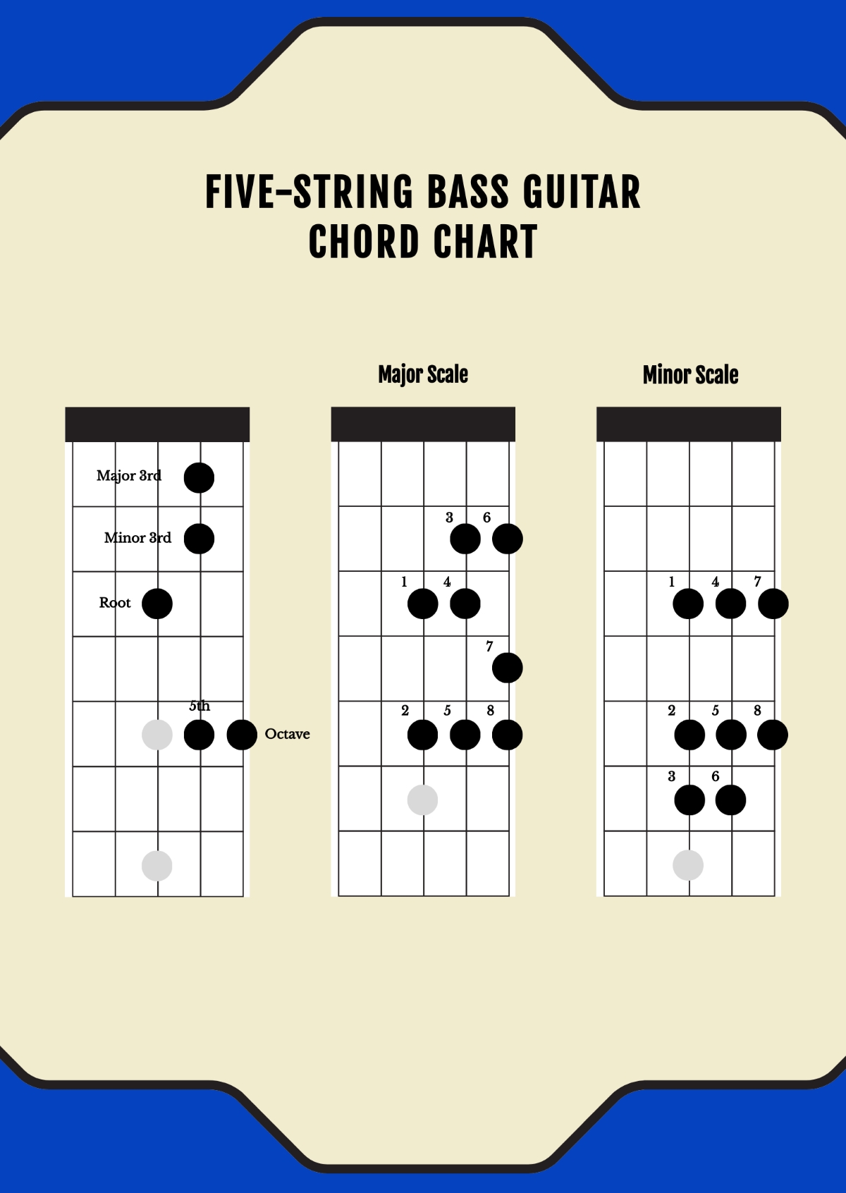 Free Five String Bass Guitar Chord Chart Template To Edit Online
