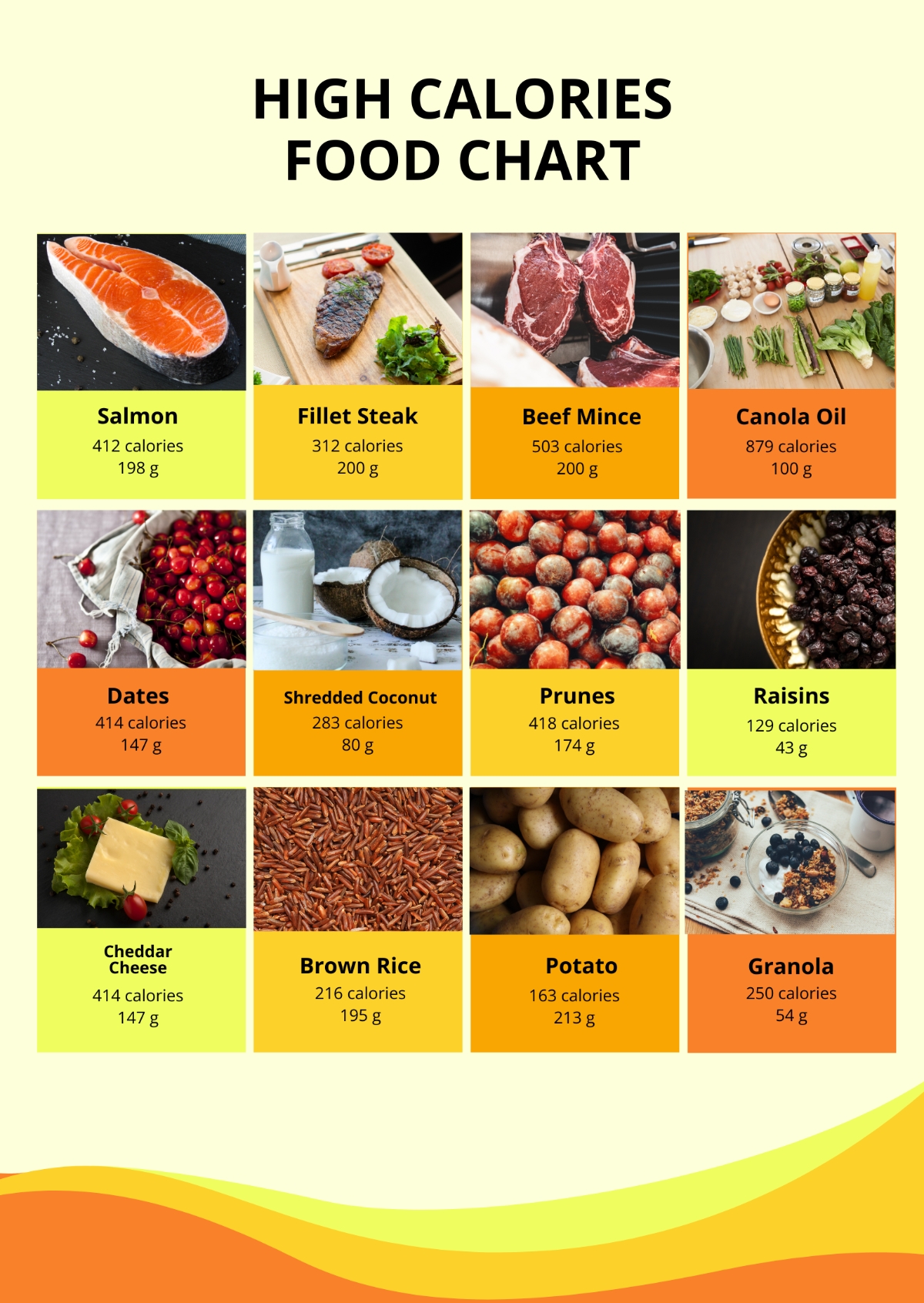 Free Food Calorie Chart Templates Editable And Printable