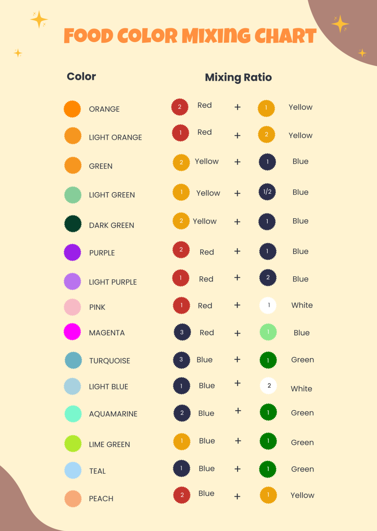 Free Food Color Mixing Chart Template To Edit Online Free Food Color Mixing Chart Template To Edit Online