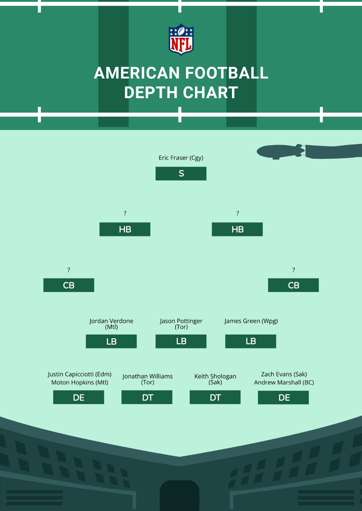 Fantasy Football Printable Depth Charts Fantasy Football Printable Depth Charts