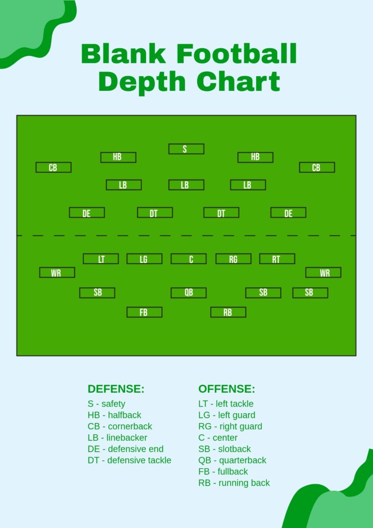 Free Football Depth Chart Templates Editable And Printable