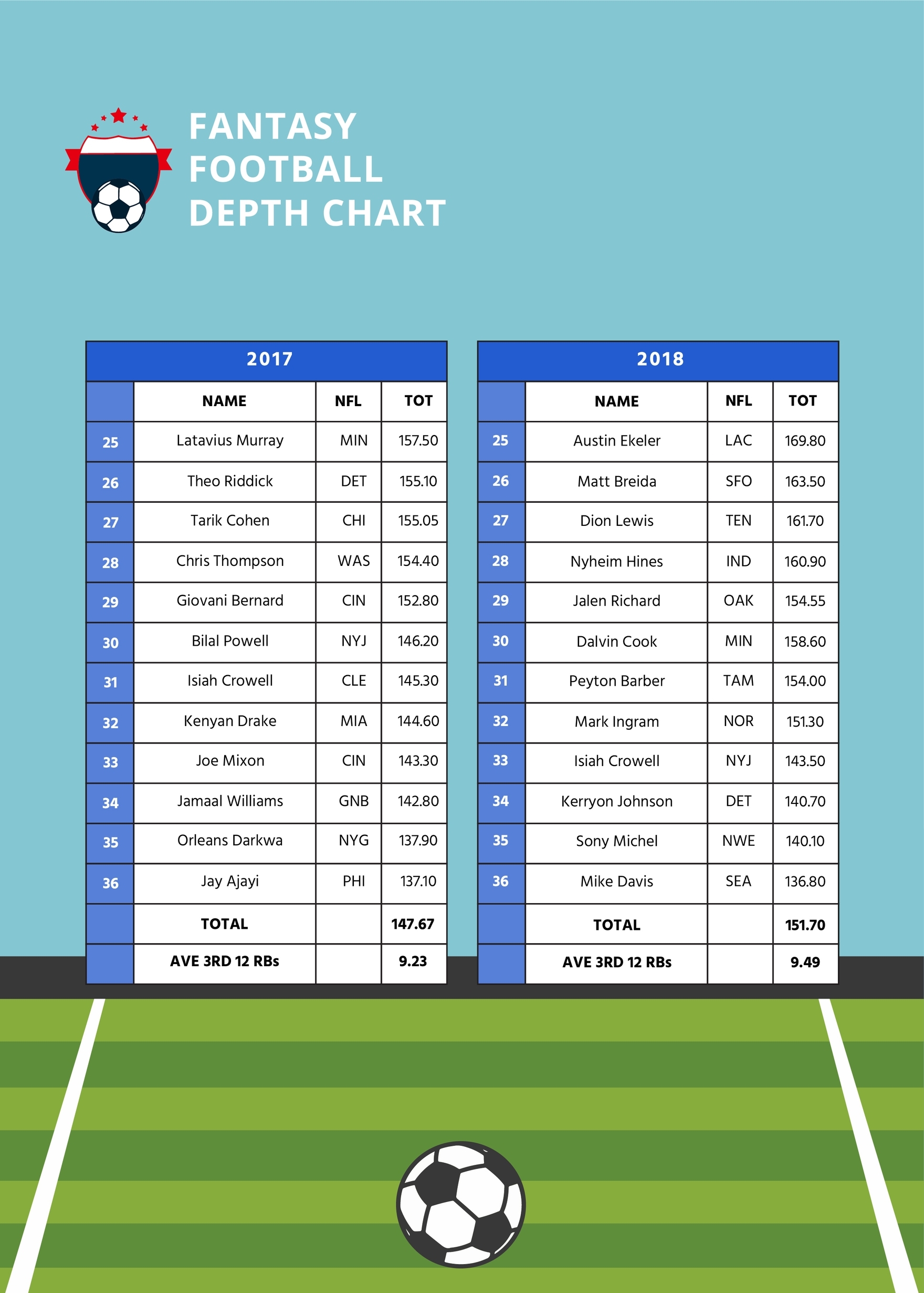 Printable Depth Charts