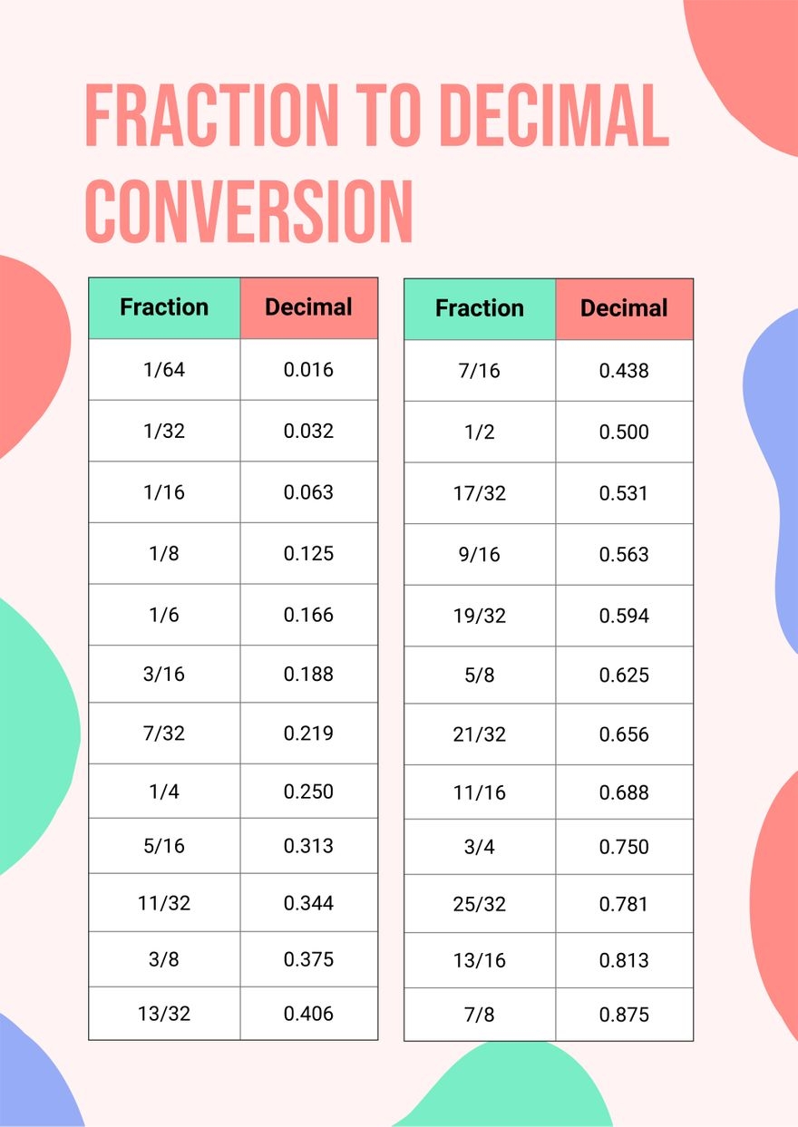 Free Fraction Conversion Chart In Illustrator PDF Download Template