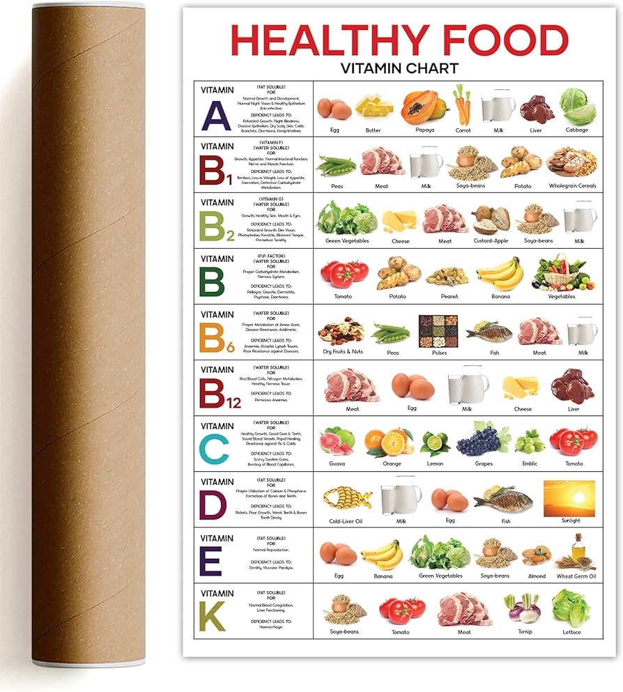 Printable Healthy Food Vitamin Chart Printable Healthy Food Vitamin Chart