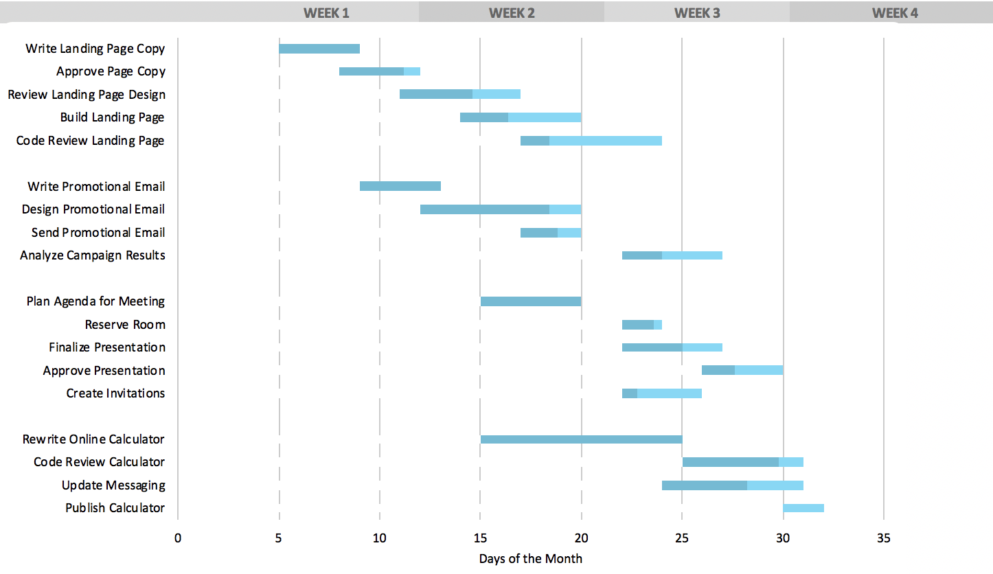 Free Gantt Chart Templates For Excel Download U0026 Customize Free Gantt Chart Templates For Excel Download U0026 Customize