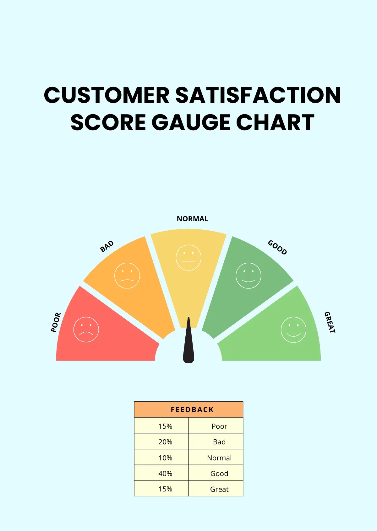 Free Gauge Chart Templates Editable And Printable
