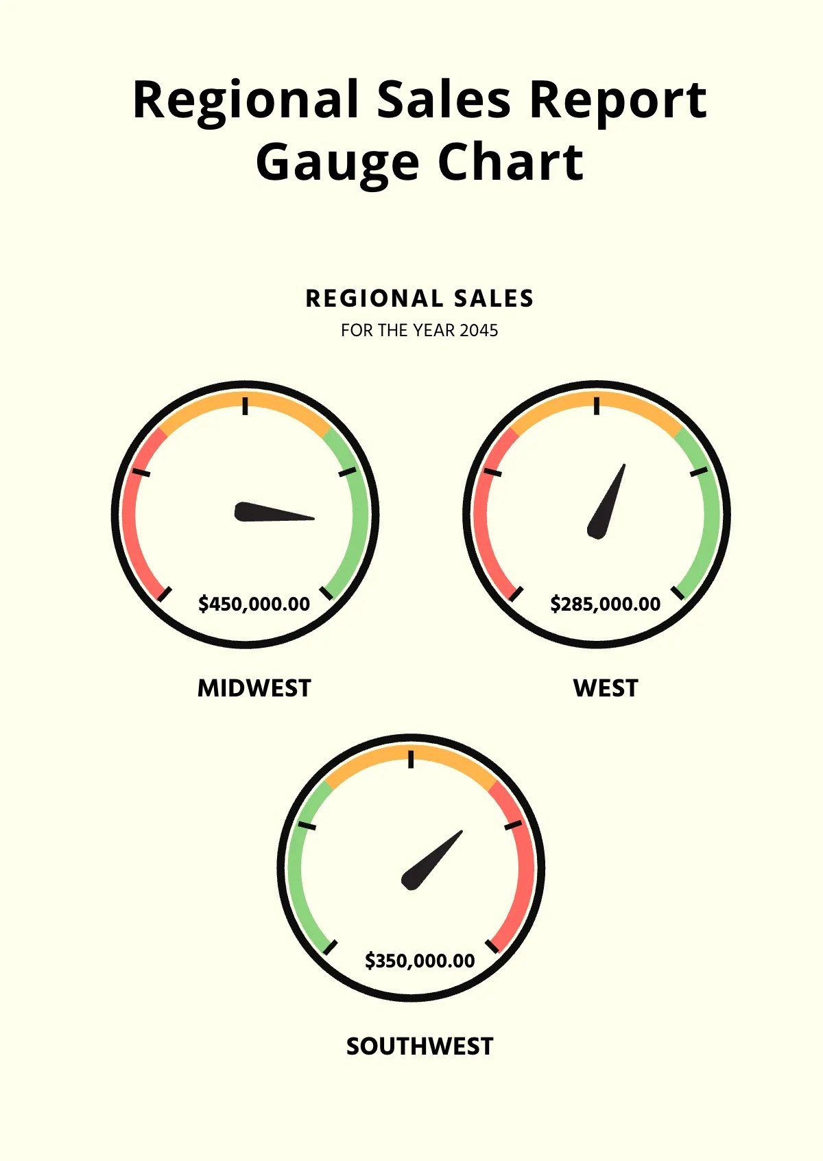 Free Gauge Chart Templates Editable And Printable