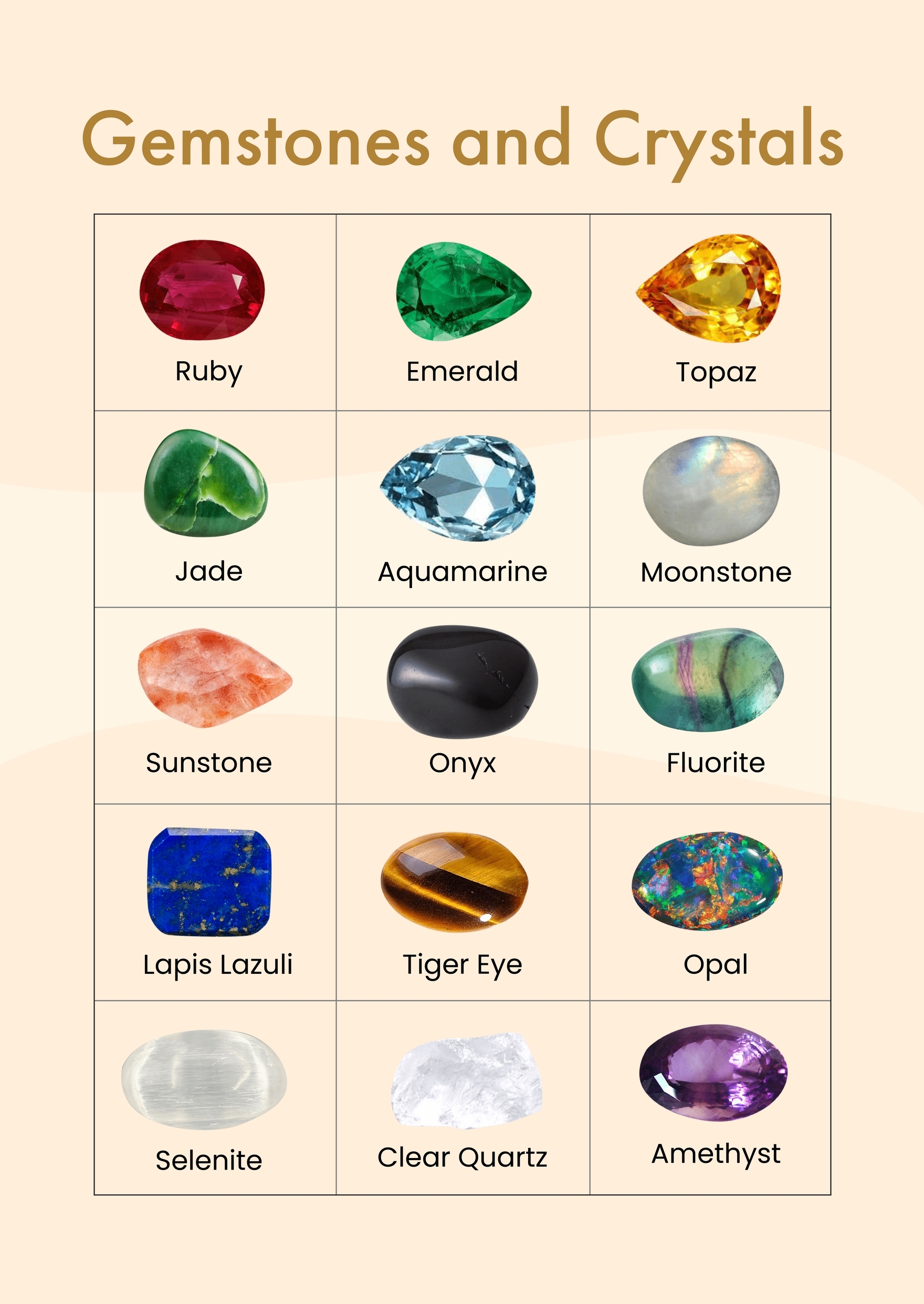 Free Gemstones And Crystals Chart In Illustrator PDF Download Template
