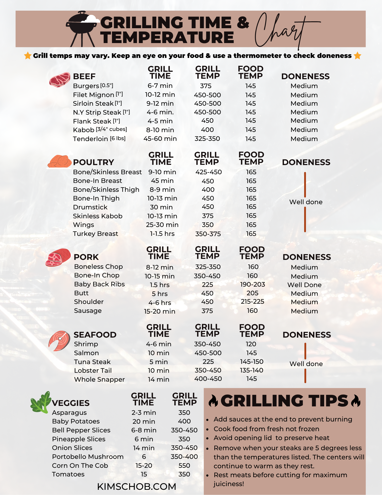 Free Grilling Time And Temperature Chart Kim Schob