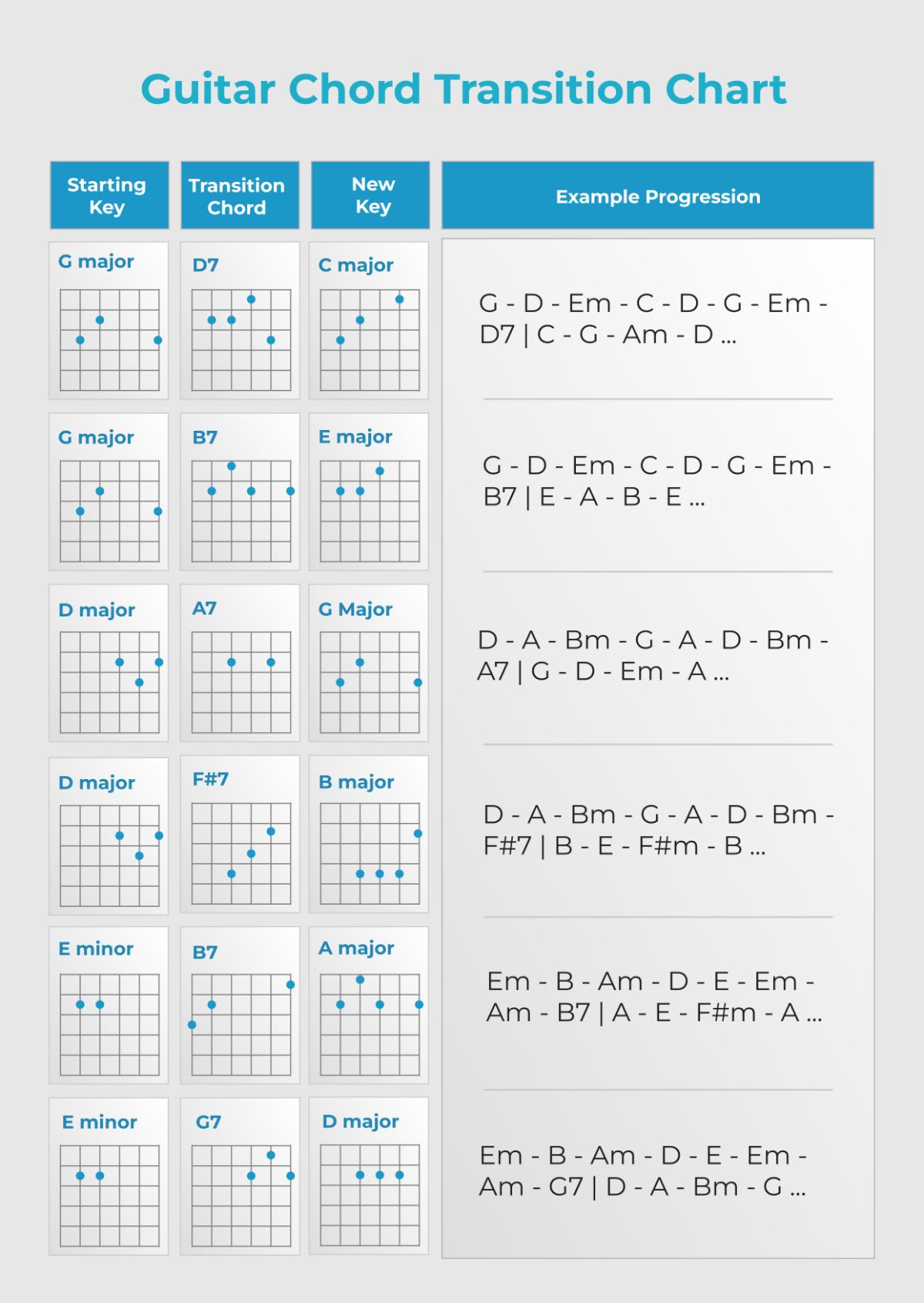 Complete Guitar Chords Chart Printable