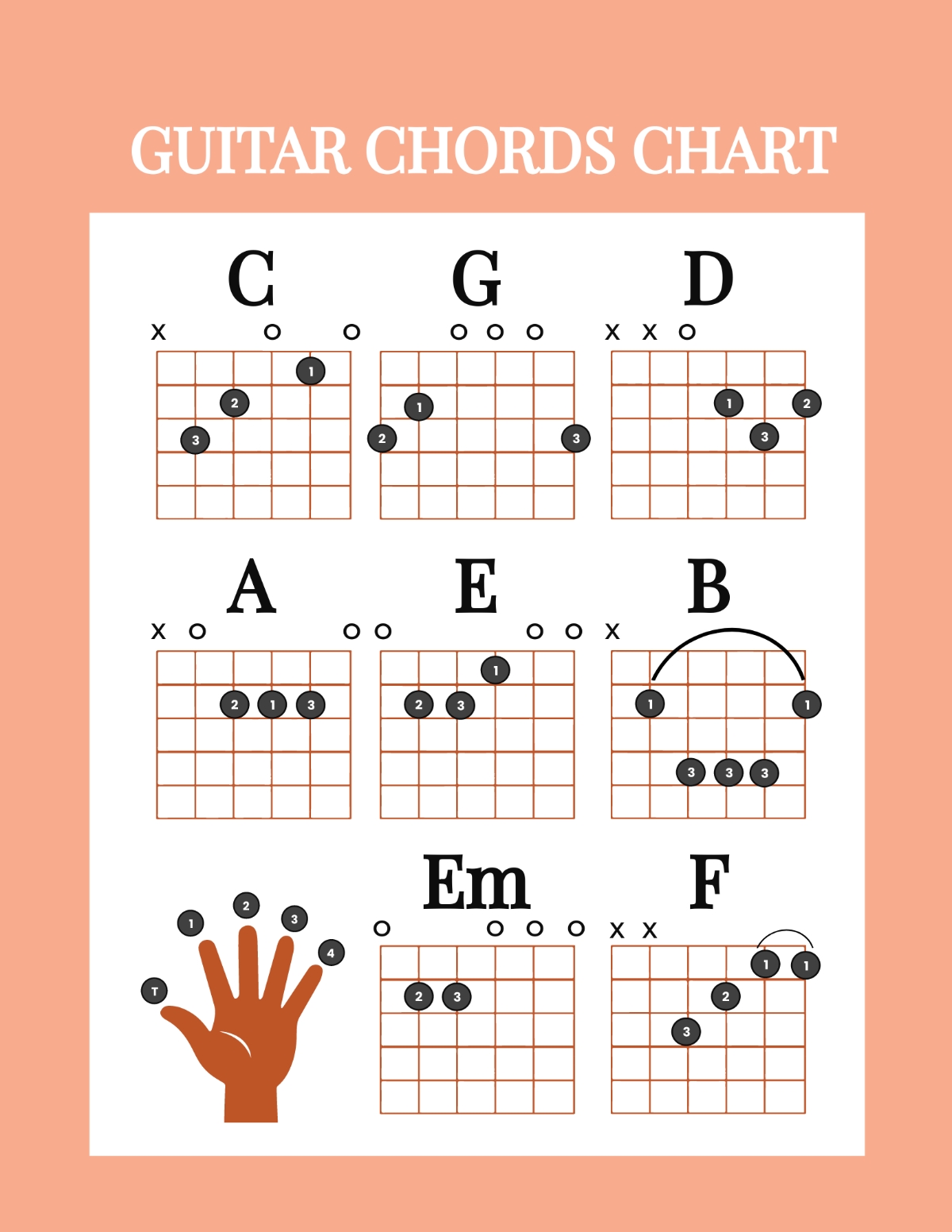 Free Guitar Chords Chart Template To Edit Online Free Guitar Chords Chart Template To Edit Online