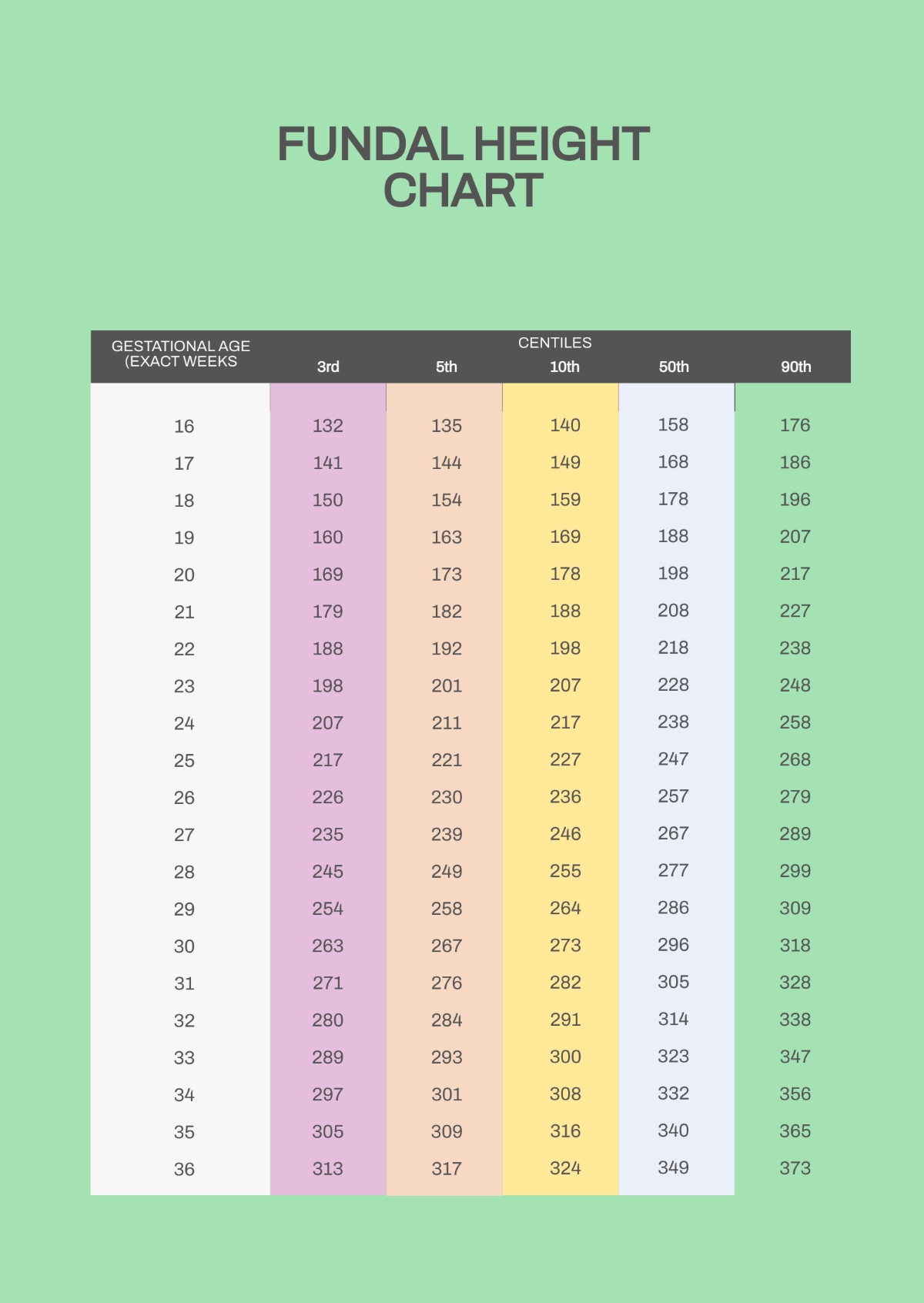 Free Printable Growth Chart In Inches
