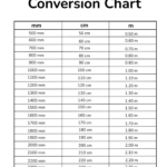 Free Height Conversion Chart Templates Editable And Printable