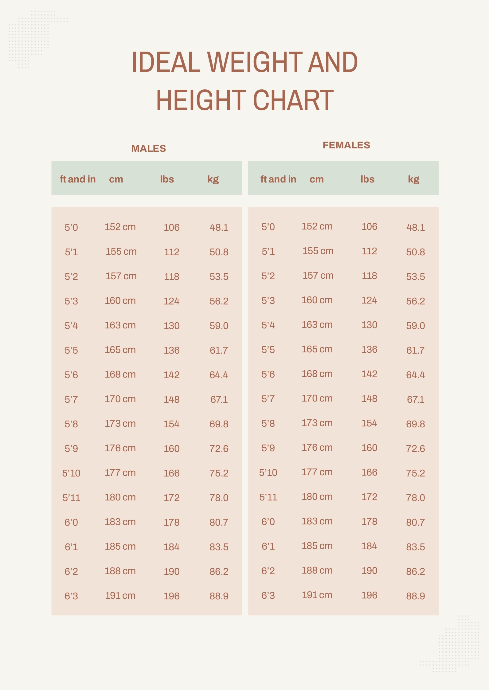 Free Height Weight Templates Editable And Printable
