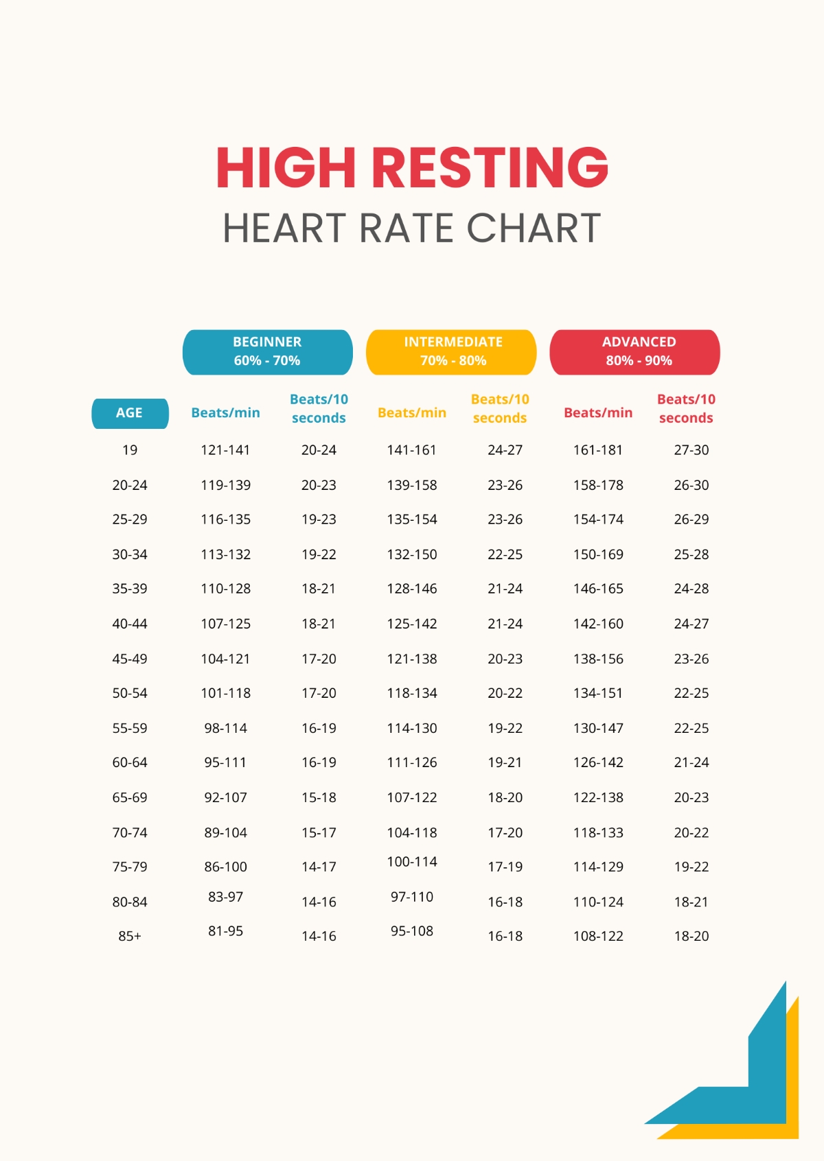 Free High Resting Heart Rate Chart Template To Edit Online