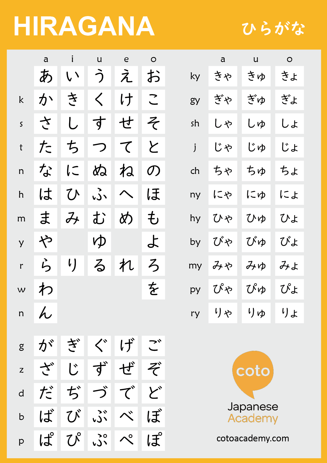 Free Hiragana Chart Practice Sheet Download Free Hiragana Chart Practice Sheet Download