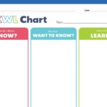 Free KWL Chart Printable Bundle Includes KWLQ And KWHLAQ 