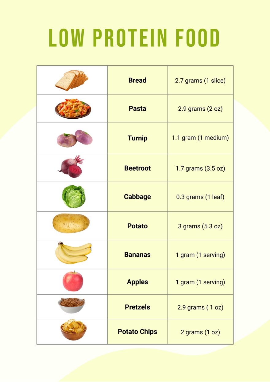 Free Printable Protein Food Chart Pdf Free Printable Protein Food Chart Pdf