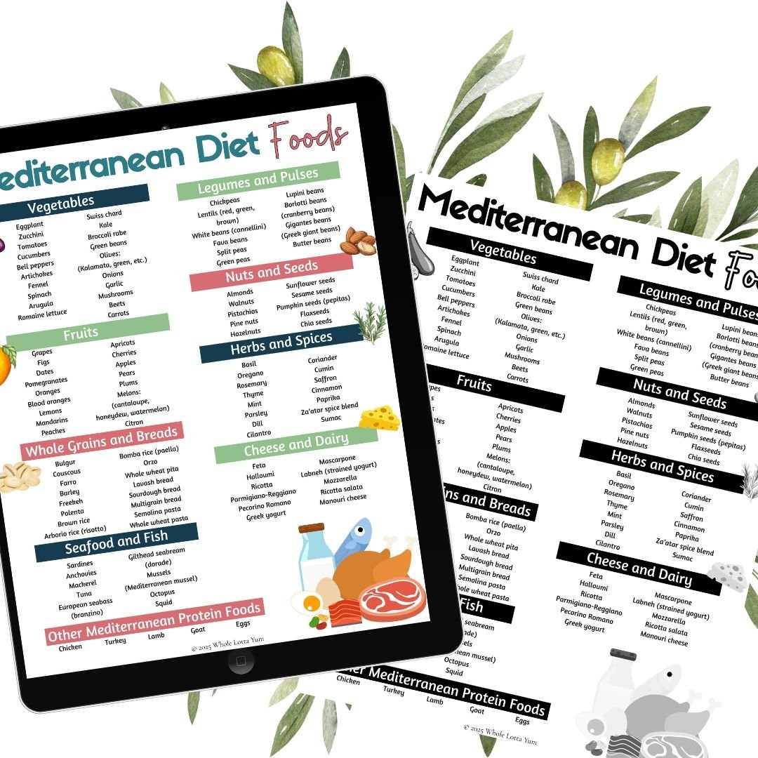 Printable Mediterranean Diet Chart Printable Mediterranean Diet Chart