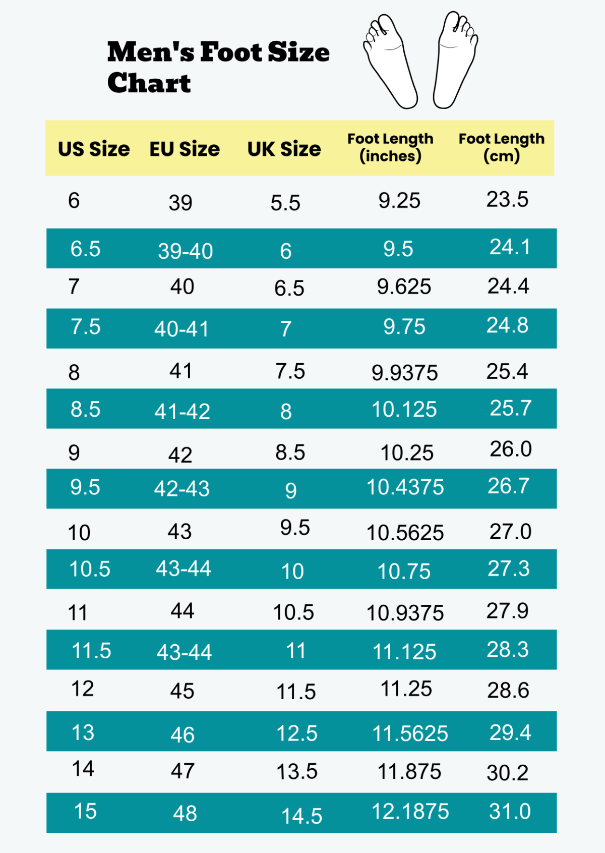 Free Men s Foot Size Chart Template To Edit Online