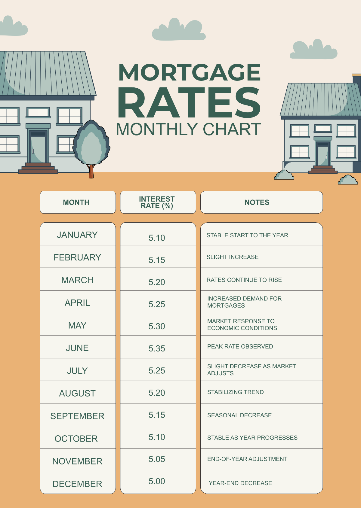Free Mortgage Templates To Edit Online