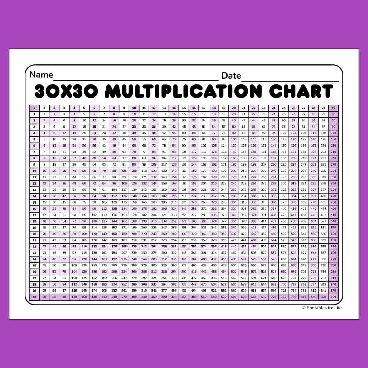 Free Multiplication Chart 30x30 Printable PDF Free Multiplication Chart 30x30 Printable PDF