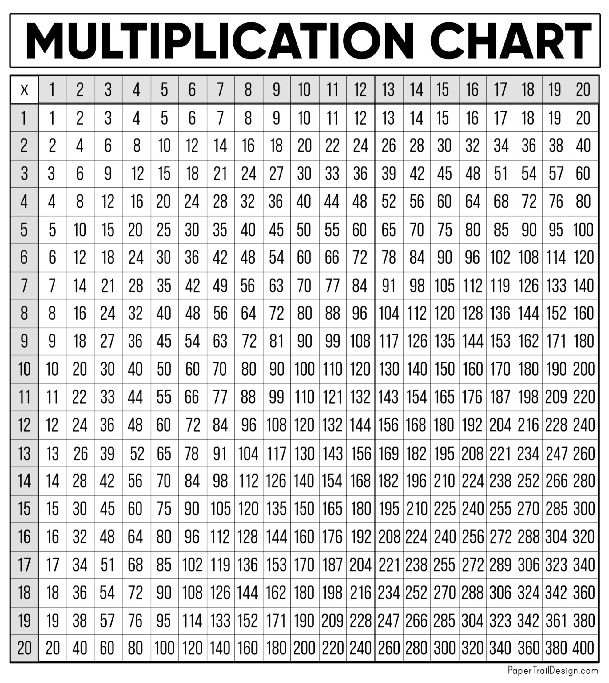 Free Printable Times Table Chart Pdf
