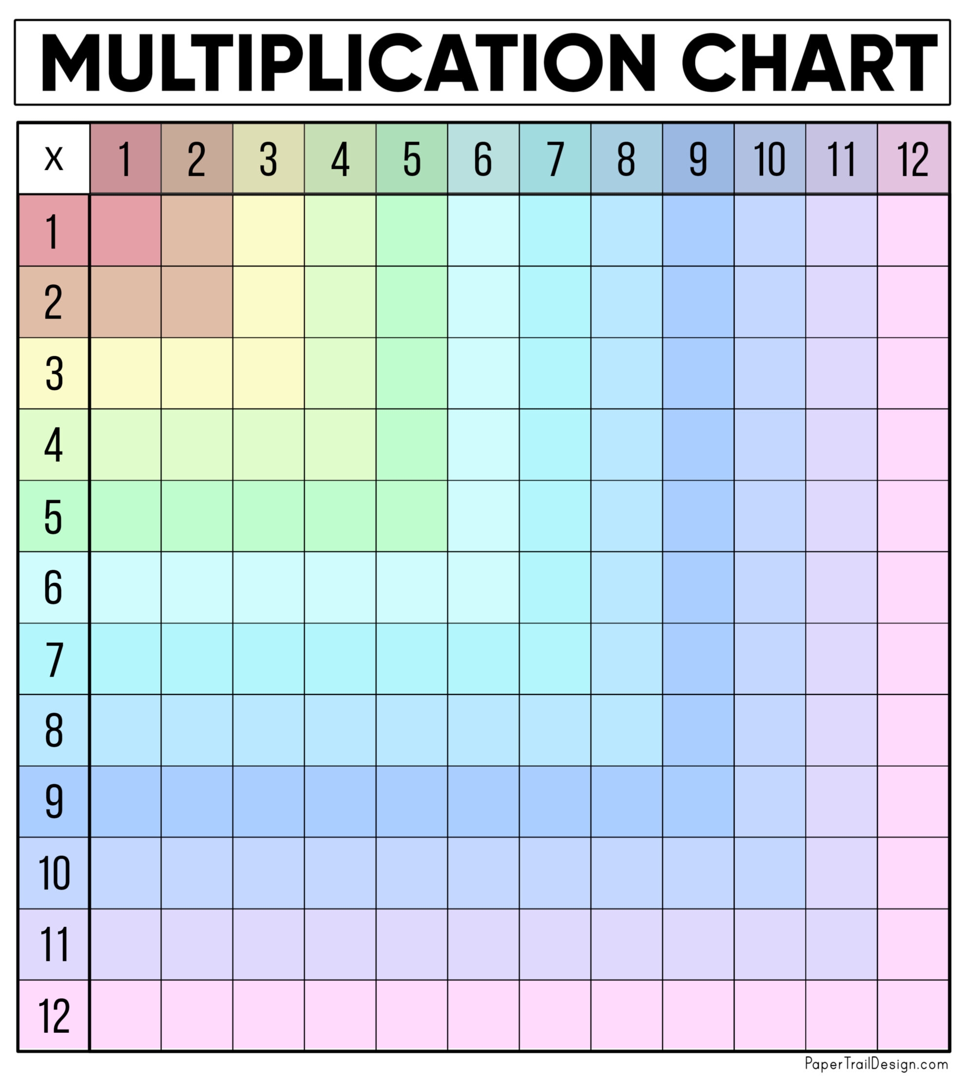 Free Multiplication Chart Printable Paper Trail Design Worksheets Library