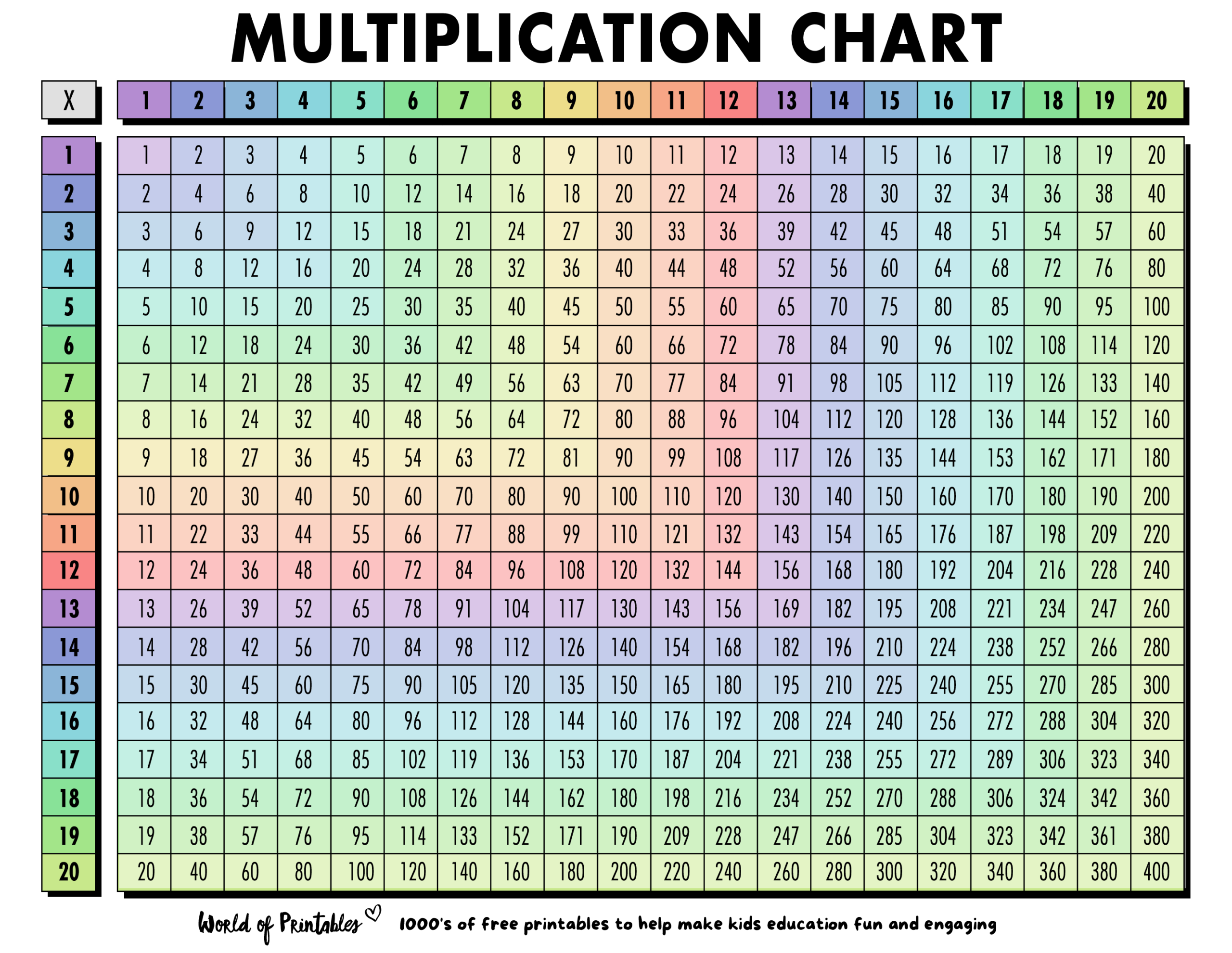 Multiplication Chart 1 To 100 Printable