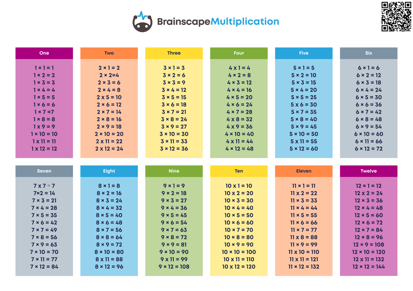 Printable Math Multiplication Chart