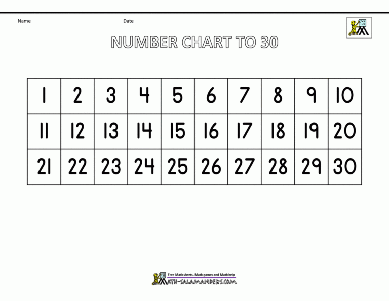 Free Number Chart 1 30