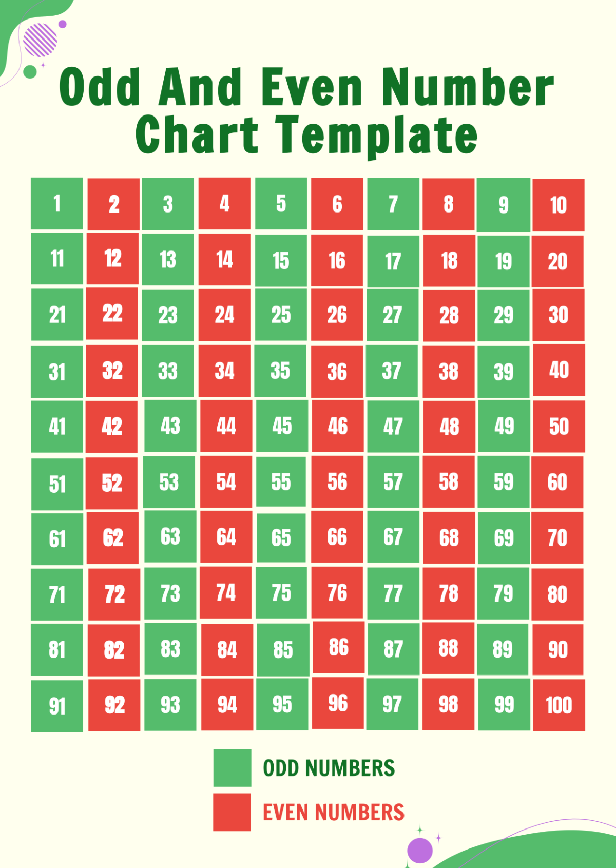Printable Even And Odd Number Chart Printable Even And Odd Number Chart