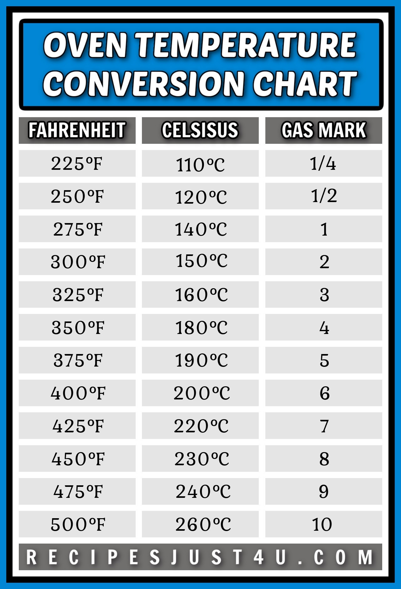 Free Oven Temperature Conversion Chart Fahrenheit Celsius 