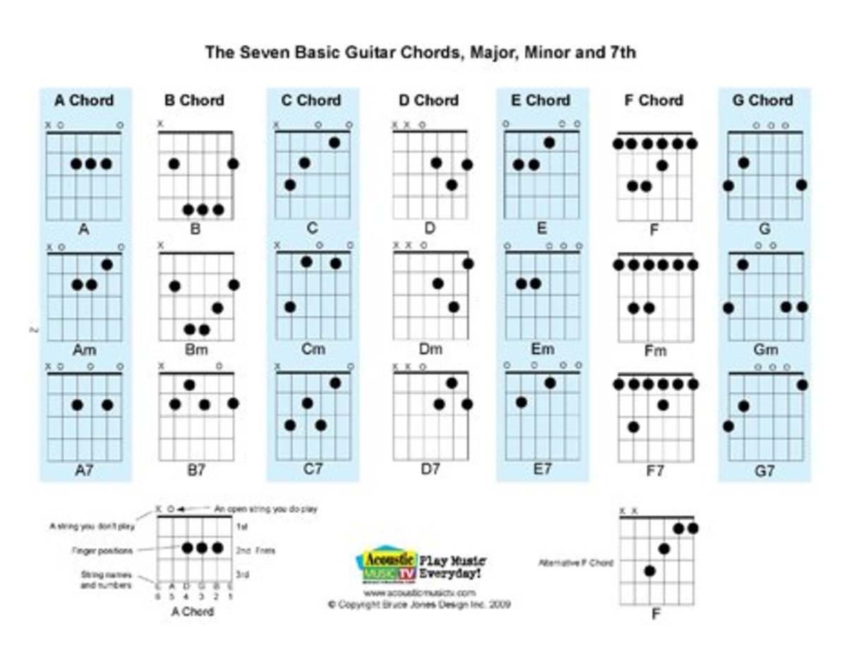 Free Printable Guitar Chord Chart Pdf
