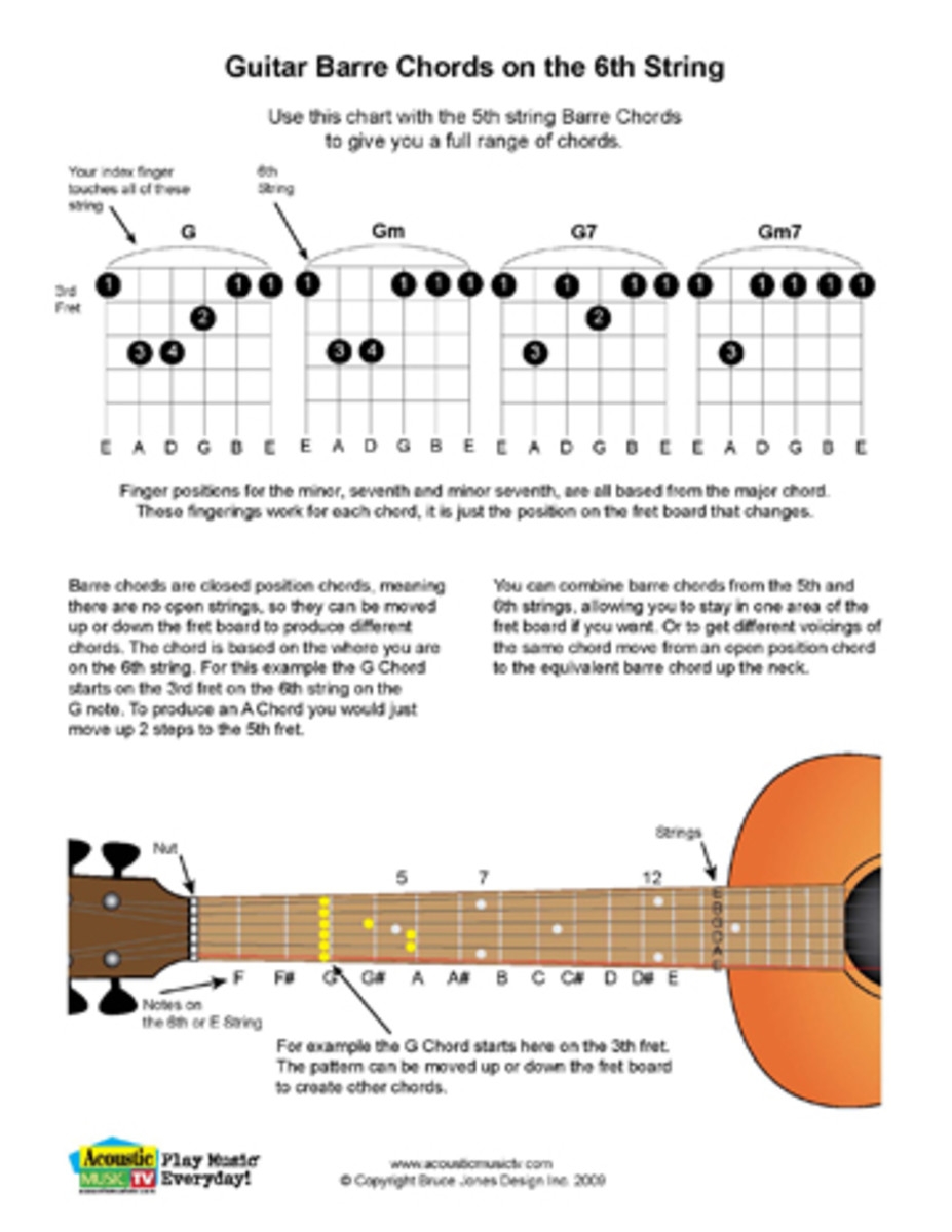 Free PDF Guitar Mandolin And Ukulele Chord And Music Charts HubPages Free PDF Guitar Mandolin And Ukulele Chord And Music Charts HubPages