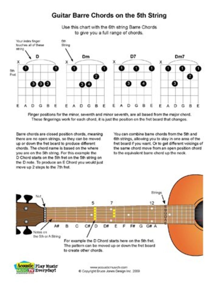 Guitar Finger Chart Printable
