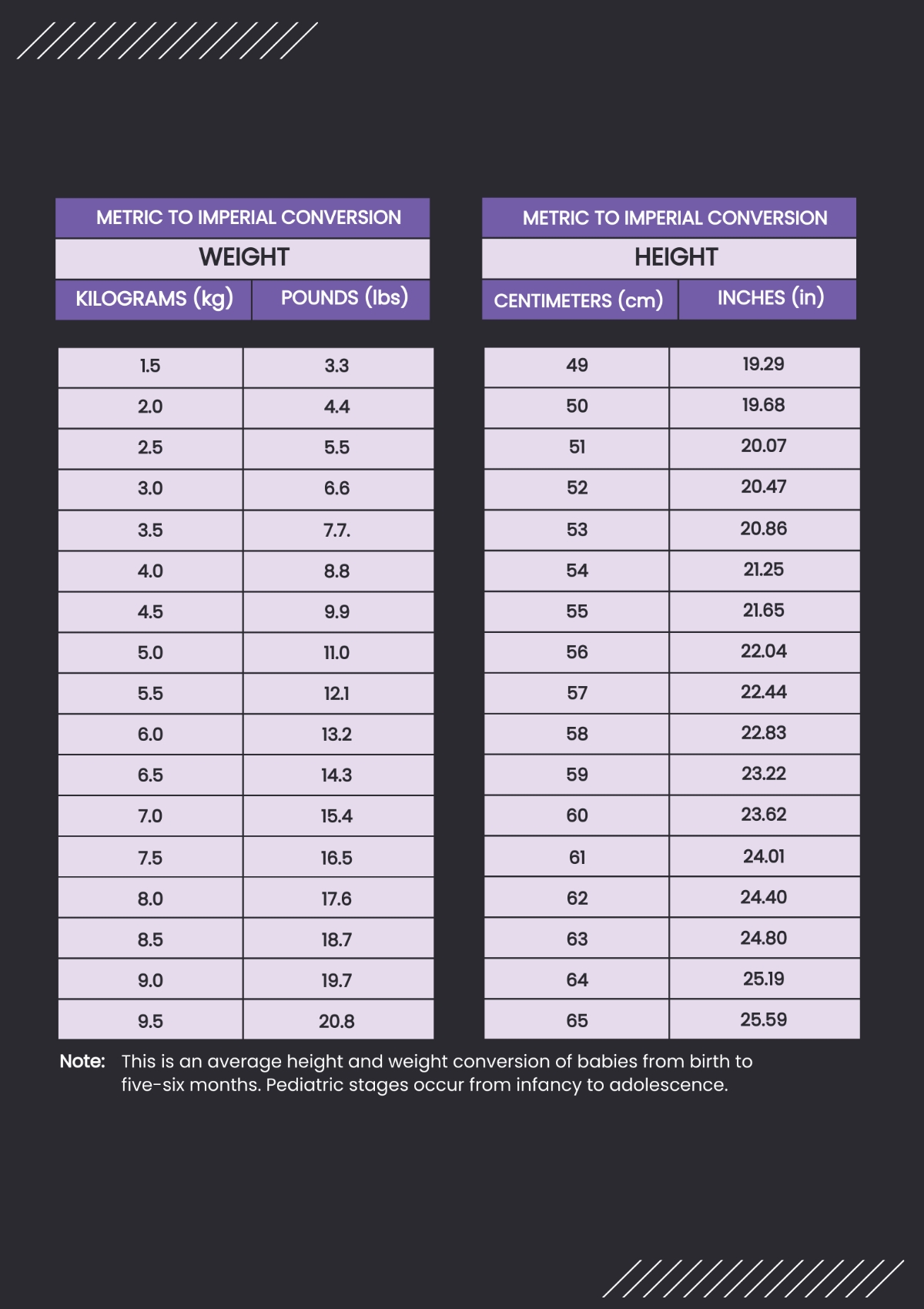 Printable Height And Weight Conversion Chart Printable Height And Weight Conversion Chart