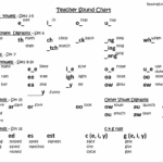 FREE Phonics Sound Chart For Kids Reading Elephant