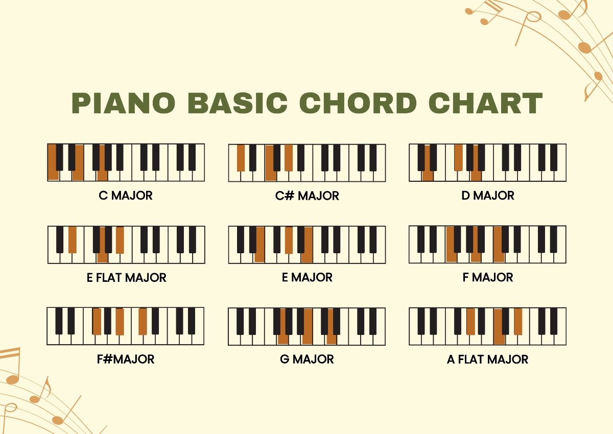 Free Piano Chord Charts Printable